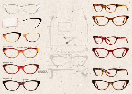 Inside our design process